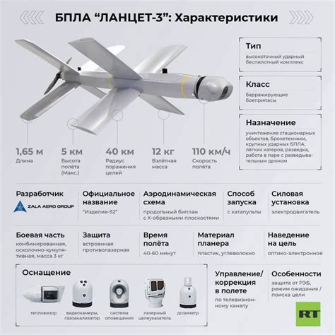 Три вида «Ланцетов» для Российской армии - ТЕХНОСФЕРА РОССИЯ