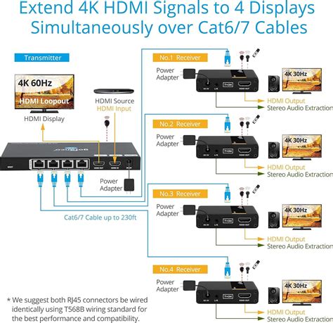 Gofanco X Hdmi Extender Splitter Over Cat Up To K Hz Ft M