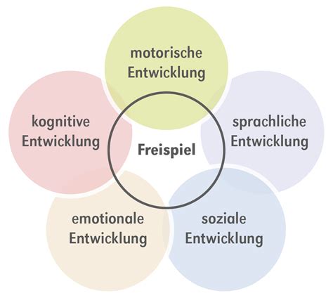 Freispiel in Kindergarten Kita Ideen und Tipps für Praxis