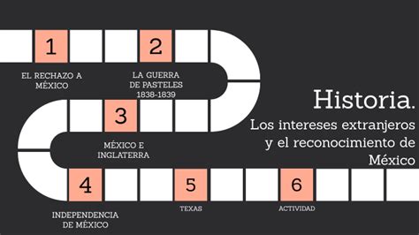 Historia Los intereses extrangeros y el reconocimiento de México by