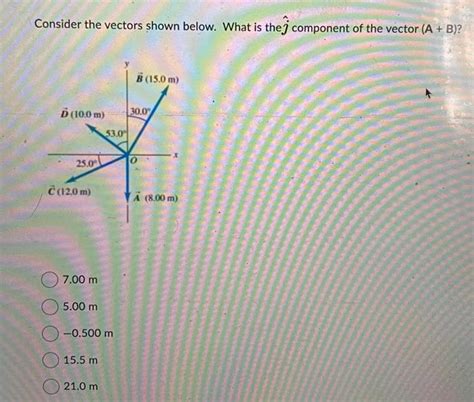 Solved Consider the vectors shown below. Which of the | Chegg.com 