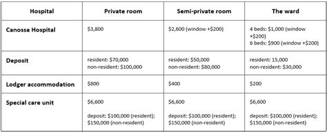 The Cost Of Private Hospitals In Hong Kong Expat Medicare