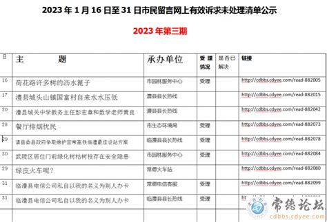 2023年1月16日至31日市民留言网上有效诉求未处理清单公示 市民留言 常德论坛 常德新闻网 尚一网