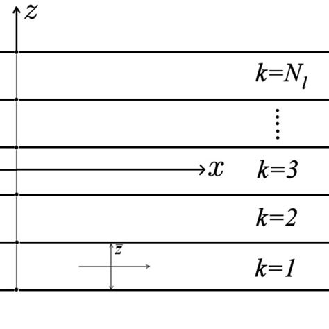 Global And Local Coordinate Systems Of The Laminated Beam Download