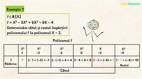 Schema Lui Horner M2 Matematica Clasa A 12 A