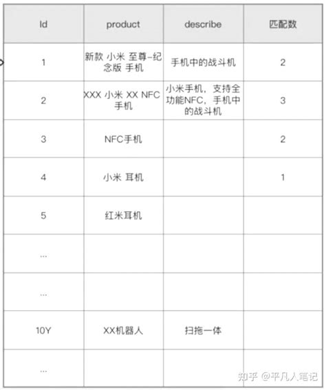 Elasticsearch倒排索引原理简介 知乎