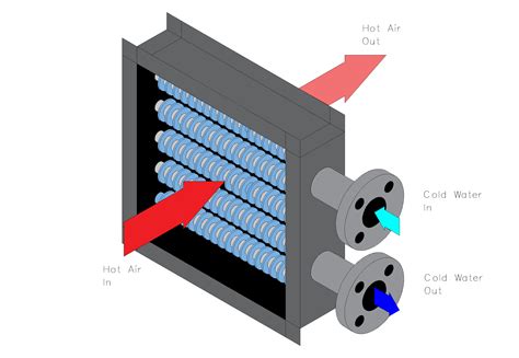 Finned Tube Heat Exchanger HX Thermal Solution Sdn Bhd