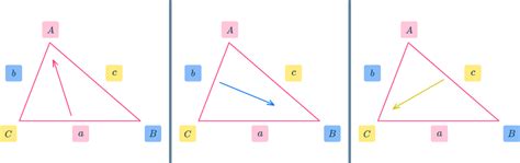 Law Of Sines Math Steps Examples And Questions