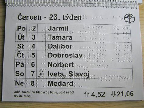 Шрифт Брайля - это... Что такое Шрифт Брайля?