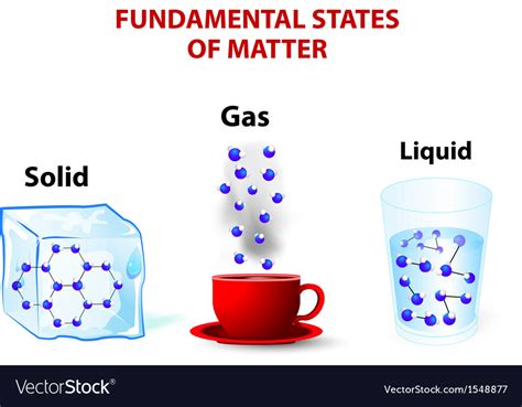 Fundamental states of matter Royalty Free Vector Image