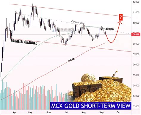 Mcx Gold And Silver Trading Insights And Update Moneymunch