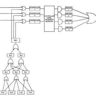 Example IoT network. | Download Scientific Diagram