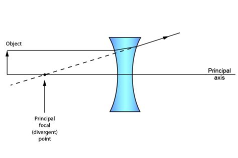 Concave Lens Ray Diagram Images Formed With Steps Teachoo | Hot Sex Picture