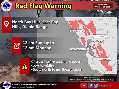 Red Flag Warning In Napa County Extended Through Monday