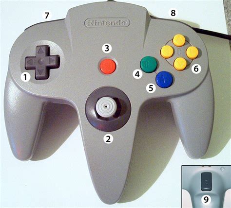 Filen64 Controller White Copiepng Wikimedia Commons