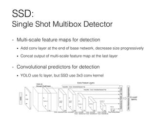 Single Shot Multibox Detector PPT