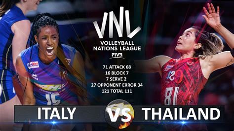 Italy Vs Thailand Women S VNL 2023 YouTube