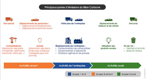 La neutralité carbone au sein de la Logistique Headmind Partners