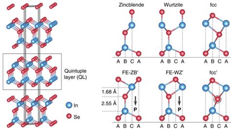 Three Dimensional Crystal Structure Of Layered In2se3 Left And Side