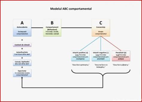 Hervorragend Abc Modell Arbeitsblatt Pdf Kostenlos F R Sie