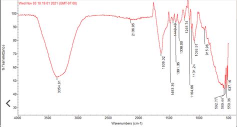 2 6 DI TERT BUTYL 4 METHOXYPHENOL 489 01 0 IR Spectrum 54 OFF