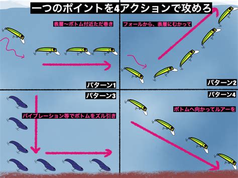 どの魚種でもルアーフィッシングの上達のカギ！4つのルアーの動きの基礎知識 つりしろ