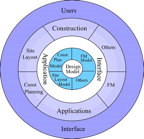 Approach To The Project Life Cycle Download Scientific Diagram