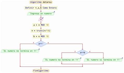 Algoritmo Para Determinar Si Un Número Termina En 11