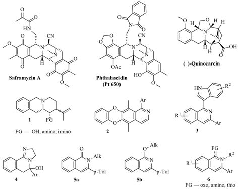 Natural And Synthetic Isoquinolines With Anticancer Activity Download Scientific Diagram