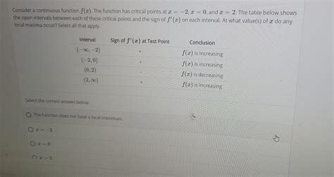 Solved Consider A Continuous Function F X The Function Has