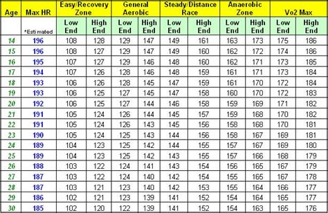 Heart Rate Chart Exercise