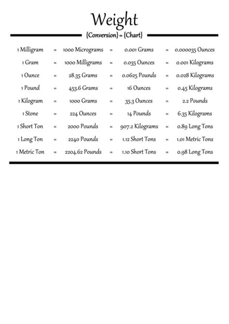 weight conversion charts