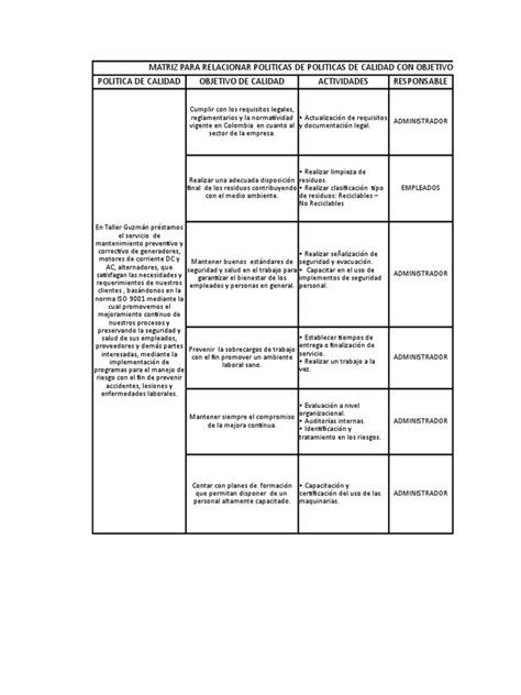 Matriz Objetivos De Calidad Calidad Comercial Business