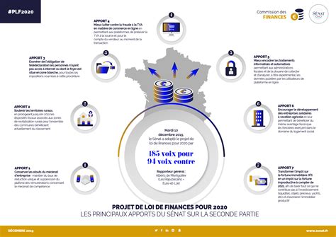 La Loi De Finances 2020 Ce Quil Faut Attendre Cette Année