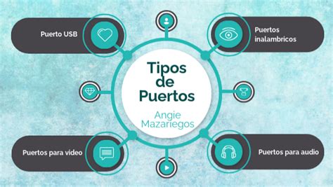 Tipos de puertos | Genially 