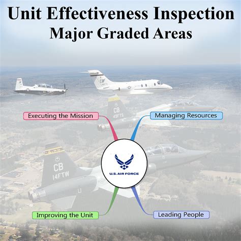 Columbus AFB Unit Effectiveness Inspection near > Columbus Air Force ...