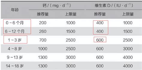 給寶寶補鈣家長容易犯6個誤區，導致娃便秘，影響孩子長高 每日頭條