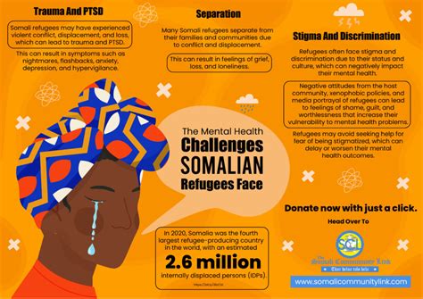 The Mental Health Challenges Somalian Refugees Face. - Somali Community