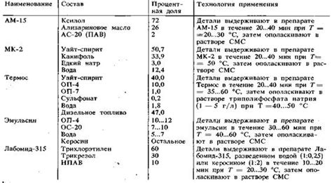 Моющие средства. - Ультразвуковая мойка деталей