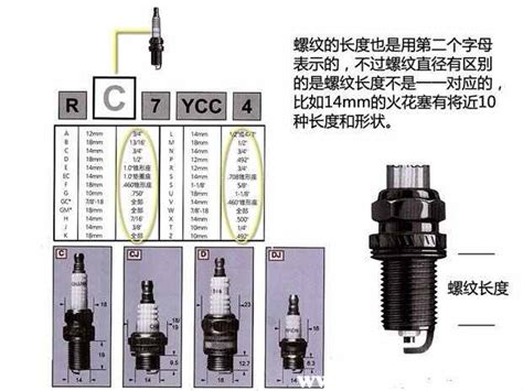 火花塞型号解读火花塞型号不对会怎么样 车主指南