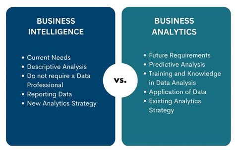 Business Intelligence Vs Business Analytics Picklai