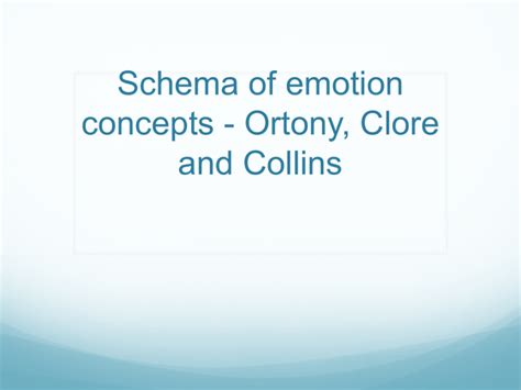 Schema Of Emotion Concepts Ortony Clore And Collins