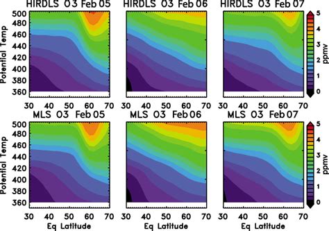 Equivalent Latitude Zonal Mean Ozone For HIRDLS Top Row And MLS