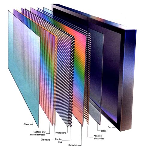 PPT - Plasma Display Panel PowerPoint Presentation - ID:6609047