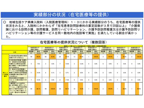 大規模病院の地域包括ケア病棟でも「自宅等からの緊急患者」等の受け入れを―中医協総会（1） Gemmed データが拓く新時代医療