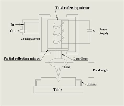 Laser Beam Machining Diagram