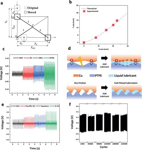 Mechanism Of Force Sensing And Sensor Performance Feature A Kinematic