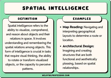 10 Spatial Intelligence Examples Pros Cons 2025