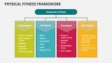 Physical Fitness Framework PowerPoint and Google Slides Template - PPT ...
