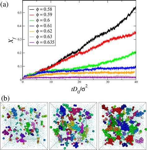 Figure From Uva Dare Digital Academic Repository Crystallizing